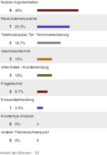 Wichtige Themen im Vertriebstraining