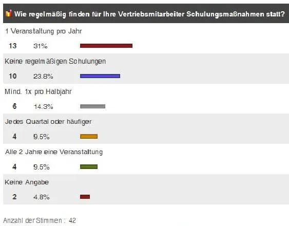 Blitzumfrage Vertriebstraining