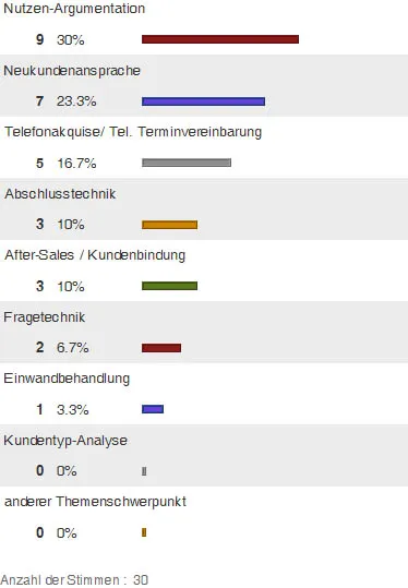 Wichtige Themen im Vertriebstraining