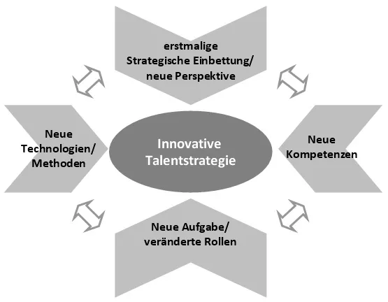 Talentstrategien_4-Innovations-Punkte