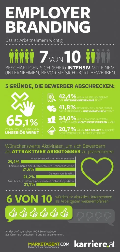 eb-infografik