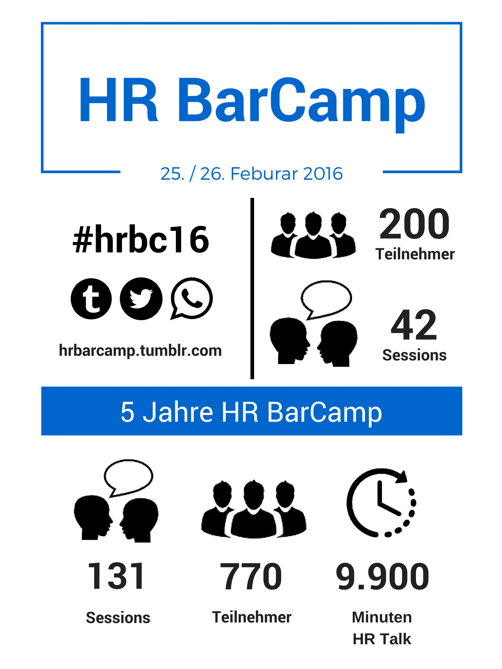 hr barcamp 2016 infografik