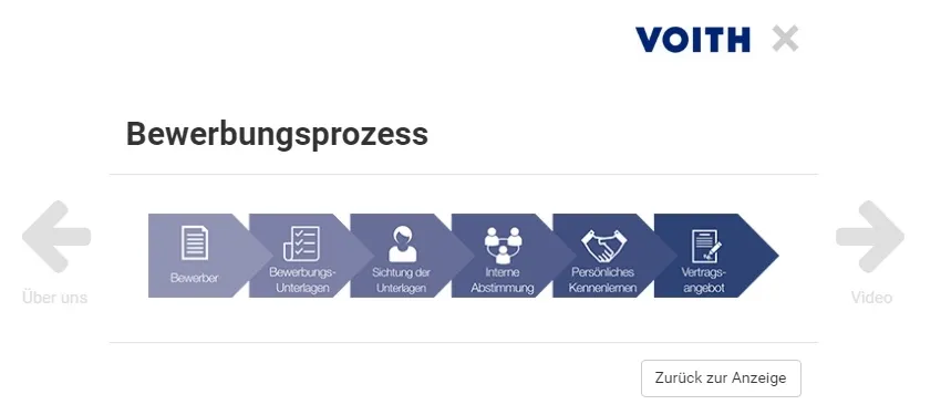 voith-staz4